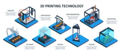3D printing process