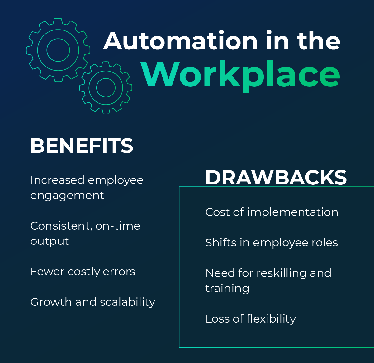 Workplace automation concepts